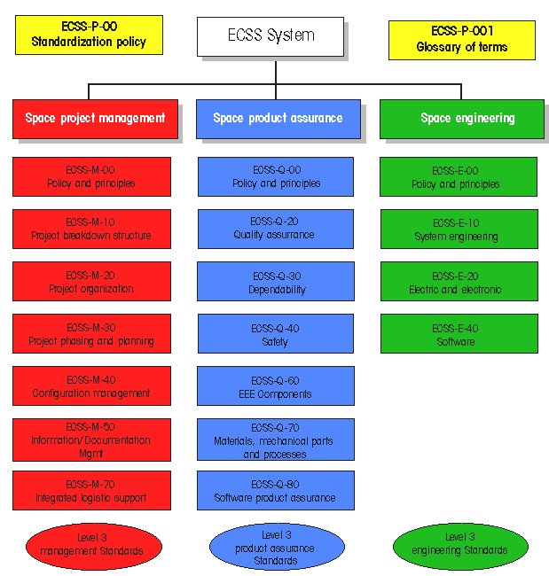 Figure ECSS