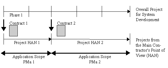 Figure ENV.4