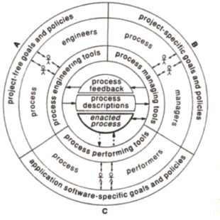 Figure Process Cycle