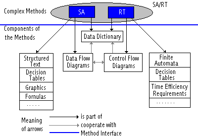Figure 2.1