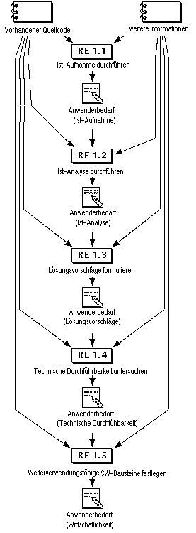 Abbildung RE.1
