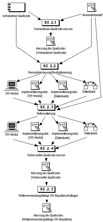 Abbildung RE.2
